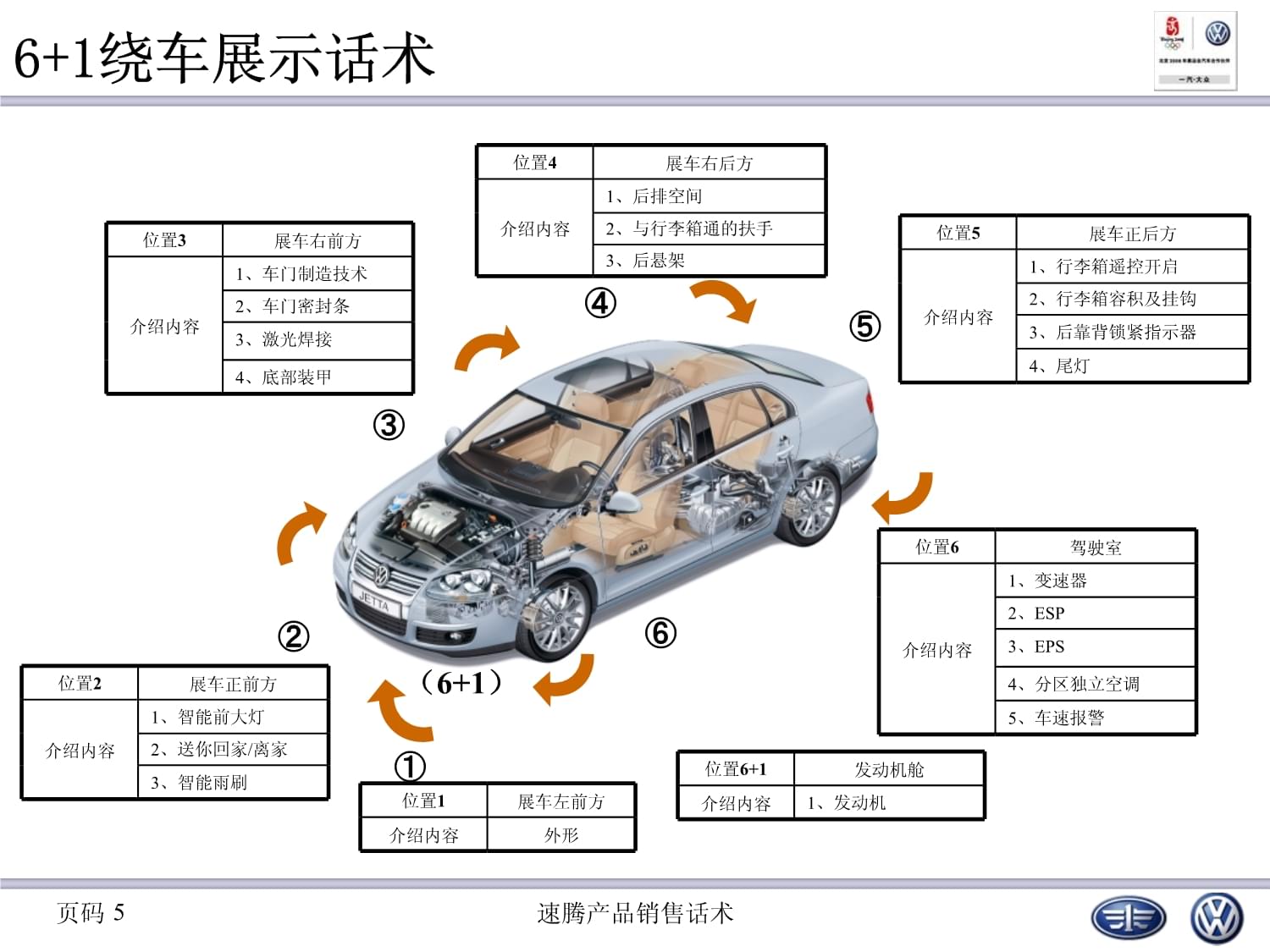 汽車(chē)銷(xiāo)售話術(shù) 打動(dòng)客戶的五大關(guān)鍵步驟